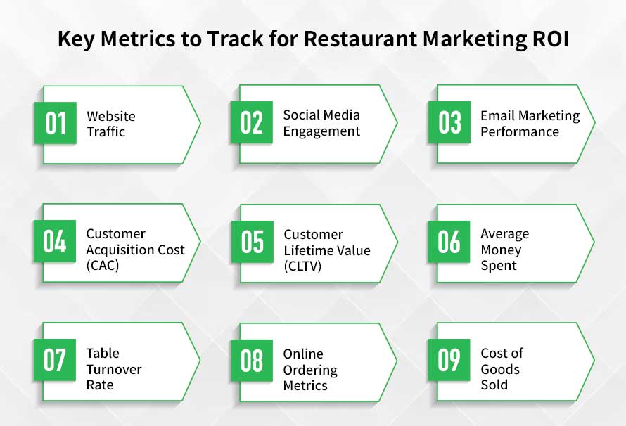 key metrics to track for restaurant marketing roi