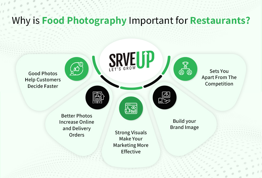 Why is food photography important for restaurants?