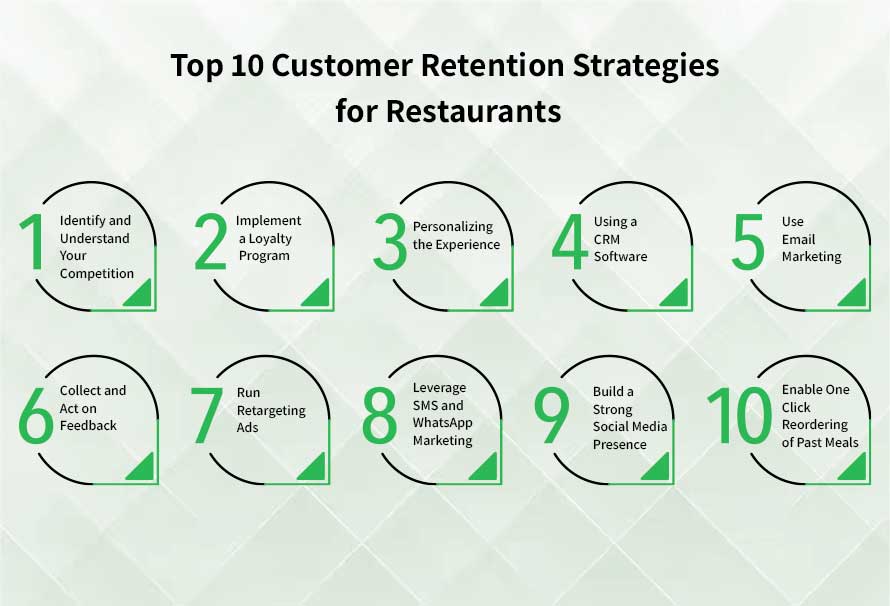 Top 10 Customer Retention Strategies for Restaurants