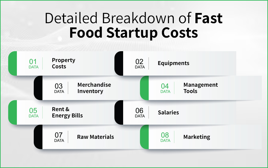 Detailed Breakdown of Fast Food Startup Costs