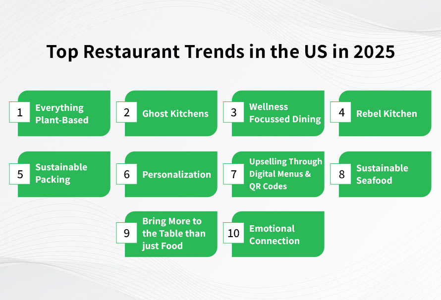 top restaurant trends in the us
