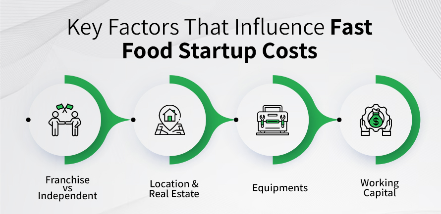 Key Factors That Influence Fast Food Startup Costs